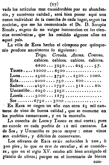 Historia de la Economía política de Aragón. Ignacio Jordán Claudio de Asso y del Río. 1798. Historia de la Economía política de Aragón. Ignacio Jordán Claudio de Asso y del Río. 1798. Página 67