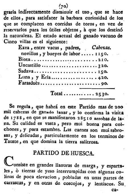 Historia de la Economía política de Aragón. Ignacio Jordán Claudio de Asso y del Río. 1798. Historia de la Economía política de Aragón. Ignacio Jordán Claudio de Asso y del Río. 1798. Página 70
