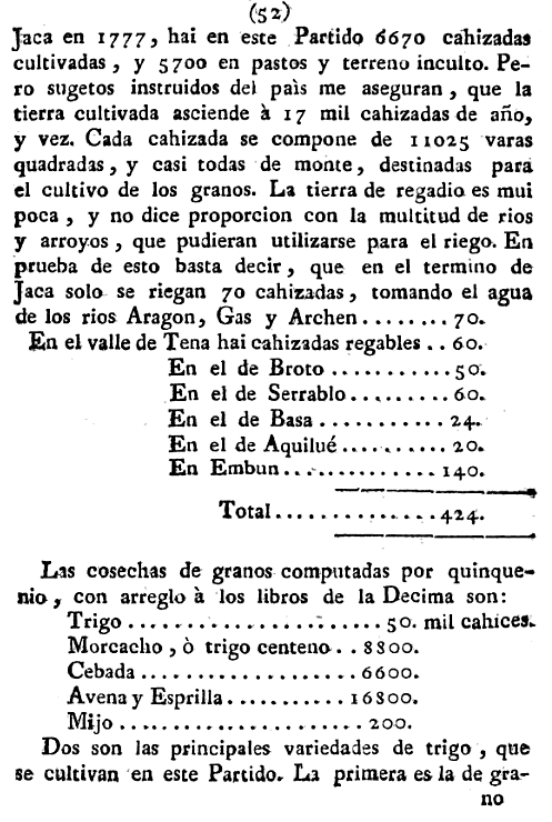 Historia de la Economía politica de Aragón. Ignacio Jordán Claudio de Asso y del Río. 1798. Historia de la Economía política de Aragón. Ignacio Jordán Claudio de Asso y del Río. 1798. Página 52